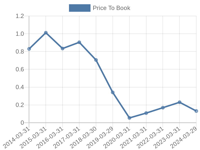 56cb4deb-0280-4649-bc5b-d06298a37world?eod_id=APF-JSE&chart_type=PBK_LINE