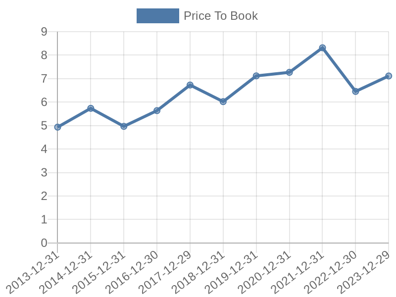 56cb4deb-0280-4649-bc5b-d06298a37world?eod_id=APH-NASQ&chart_type=PBK_LINE