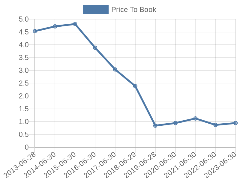 56cb4deb-0280-4649-bc5b-d06298a37world?eod_id=APN-JSE&chart_type=PBK_LINE