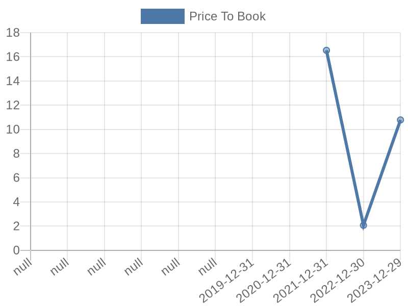 56cb4deb-0280-4649-bc5b-d06298a37world?eod_id=APP-NASQ&chart_type=PBK_LINE