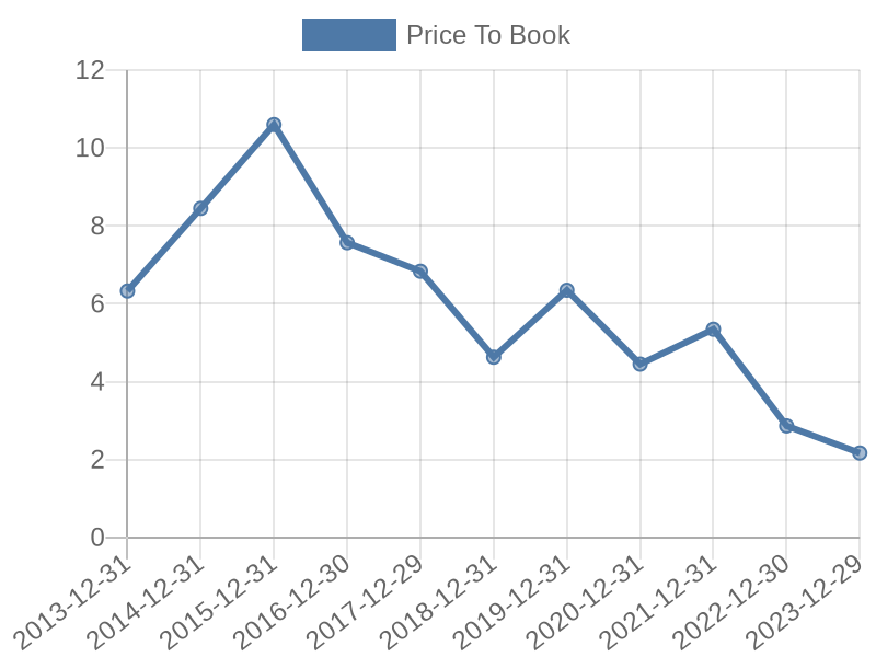 56cb4deb-0280-4649-bc5b-d06298a37world?eod_id=APTV-NASQ&chart_type=PBK_LINE