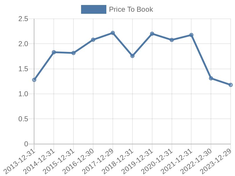 56cb4deb-0280-4649-bc5b-d06298a37world?eod_id=ARE-NASQ&chart_type=PBK_LINE