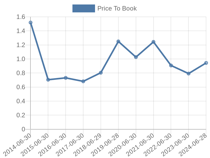 56cb4deb-0280-4649-bc5b-d06298a37world?eod_id=ARI-JSE&chart_type=PBK_LINE