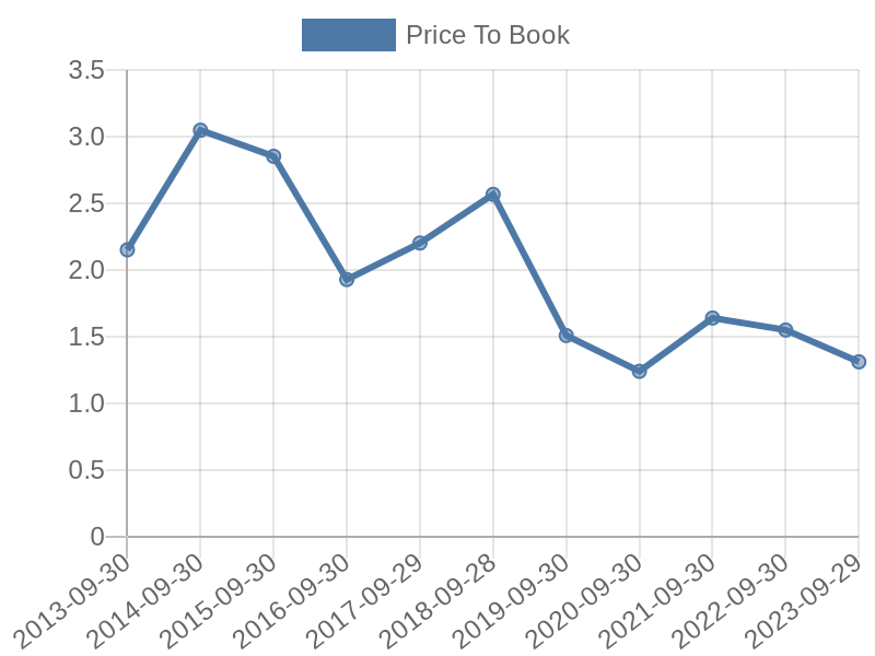 56cb4deb-0280-4649-bc5b-d06298a37world?eod_id=ARL-JSE&chart_type=PBK_LINE