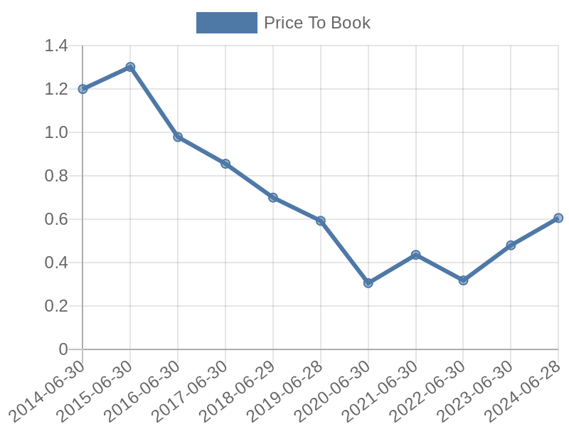 56cb4deb-0280-4649-bc5b-d06298a37world?eod_id=ATT-JSE&chart_type=PBK_LINE