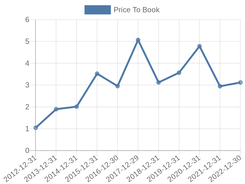 56cb4deb-0280-4649-bc5b-d06298a37world?eod_id=ATVI-NASQ&chart_type=PBK_LINE