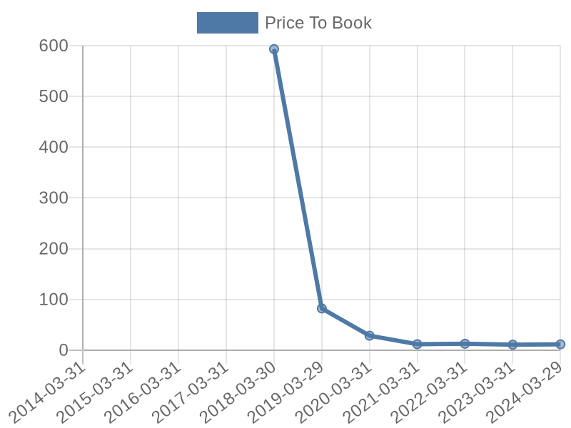 56cb4deb-0280-4649-bc5b-d06298a37world?eod_id=AUTOL-TRQX&chart_type=PBK_LINE