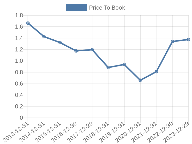 56cb4deb-0280-4649-bc5b-d06298a37world?eod_id=AVL-TRQX&chart_type=PBK_LINE