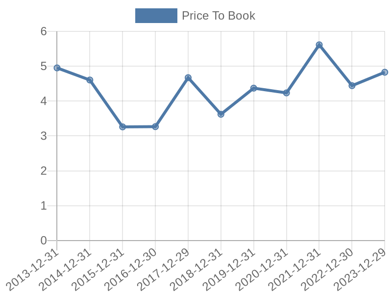 56cb4deb-0280-4649-bc5b-d06298a37world?eod_id=AXP-NASQ&chart_type=PBK_LINE