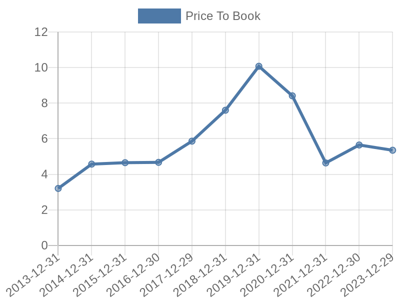 56cb4deb-0280-4649-bc5b-d06298a37world?eod_id=AZNL-TRQX&chart_type=PBK_LINE