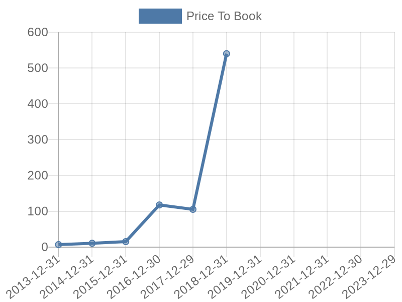 56cb4deb-0280-4649-bc5b-d06298a37world?eod_id=BA-NASQ&chart_type=PBK_LINE