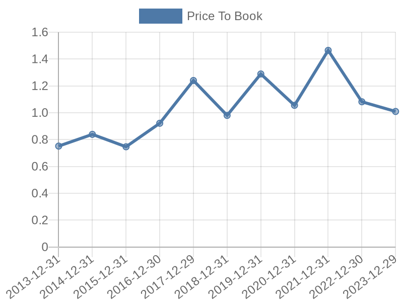 56cb4deb-0280-4649-bc5b-d06298a37world?eod_id=BAC-NASQ&chart_type=PBK_LINE