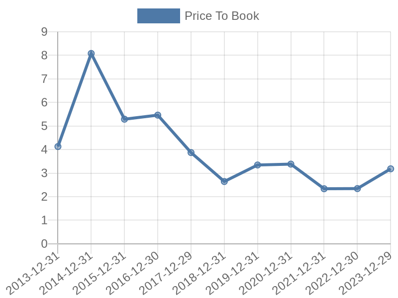 56cb4deb-0280-4649-bc5b-d06298a37world?eod_id=BAL-TRQX&chart_type=PBK_LINE