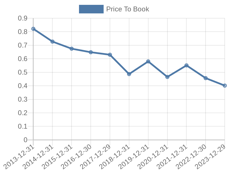 56cb4deb-0280-4649-bc5b-d06298a37world?eod_id=BARCL-TRQX&chart_type=PBK_LINE