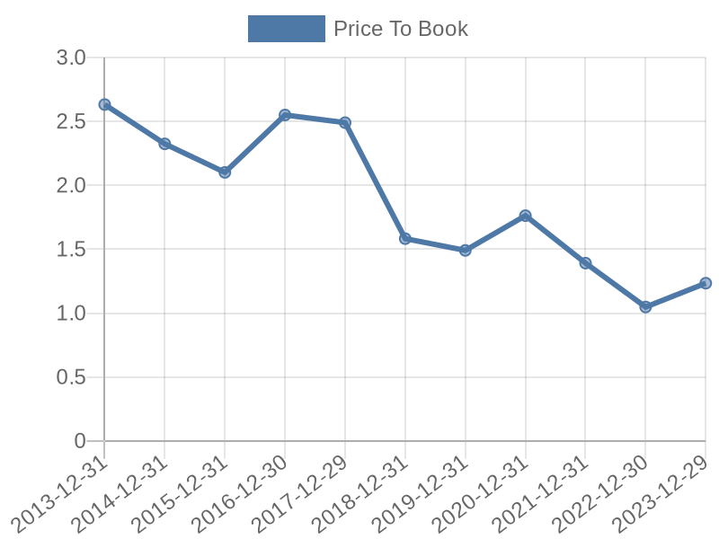 56cb4deb-0280-4649-bc5b-d06298a37world?eod_id=BASD-TRQX&chart_type=PBK_LINE