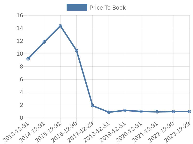 56cb4deb-0280-4649-bc5b-d06298a37world?eod_id=BATSL-TRQX&chart_type=PBK_LINE