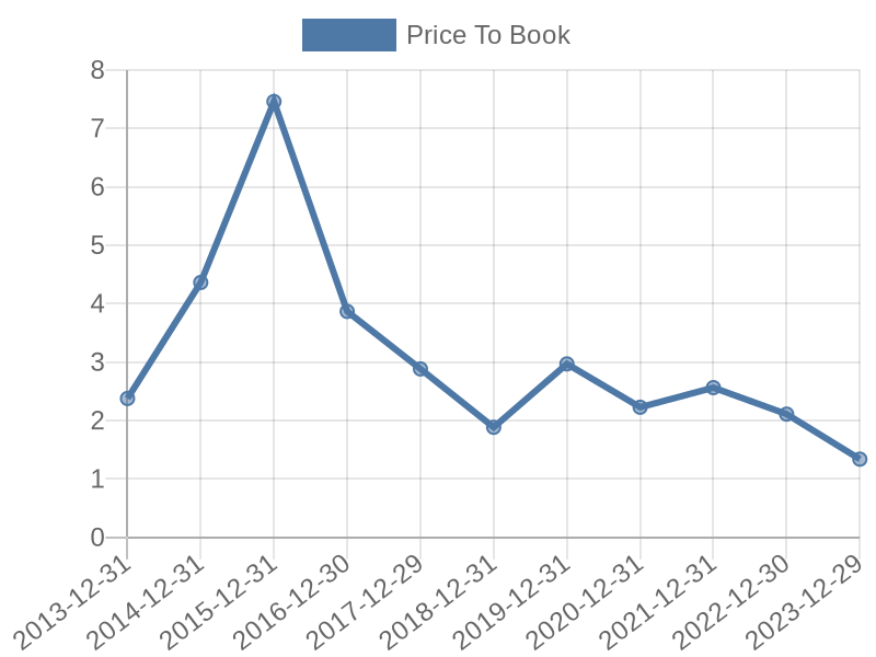 56cb4deb-0280-4649-bc5b-d06298a37world?eod_id=BAVAC-TRQX&chart_type=PBK_LINE