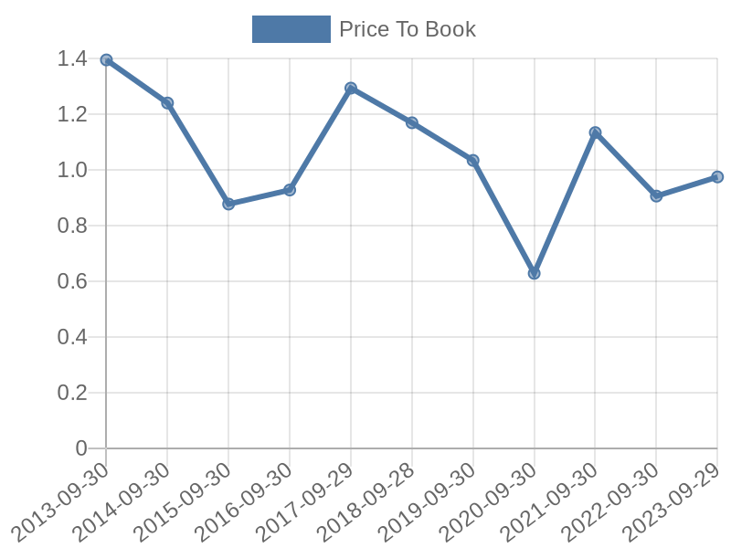 56cb4deb-0280-4649-bc5b-d06298a37world?eod_id=BAW-JSE&chart_type=PBK_LINE