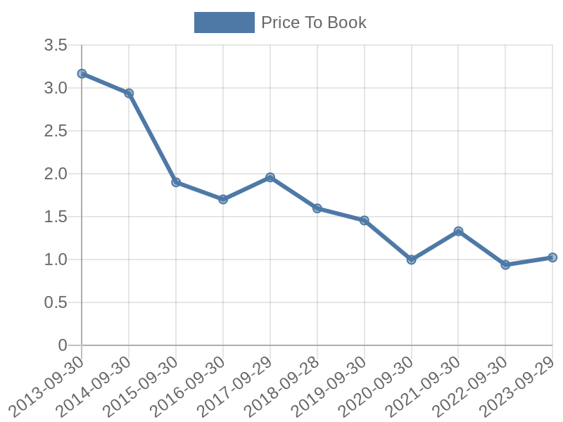 56cb4deb-0280-4649-bc5b-d06298a37world?eod_id=BEN-NASQ&chart_type=PBK_LINE