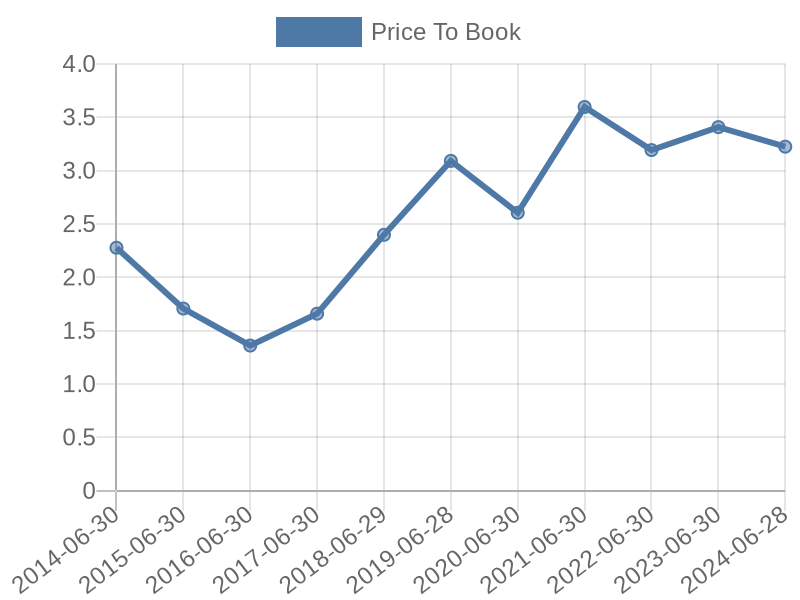 56cb4deb-0280-4649-bc5b-d06298a37world?eod_id=BHG-JSE&chart_type=PBK_LINE