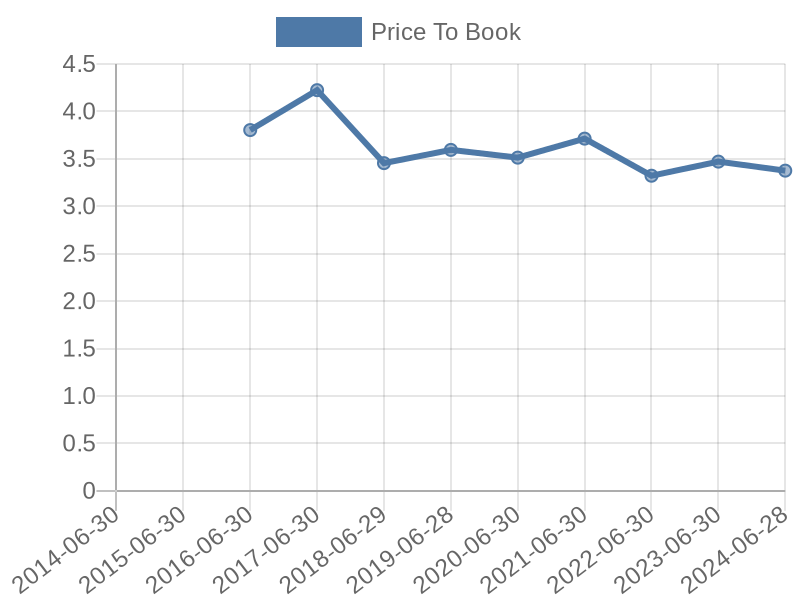 56cb4deb-0280-4649-bc5b-d06298a37world?eod_id=BID-JSE&chart_type=PBK_LINE