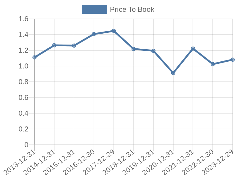 56cb4deb-0280-4649-bc5b-d06298a37world?eod_id=BK-NASQ&chart_type=PBK_LINE