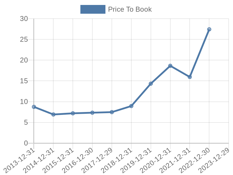 56cb4deb-0280-4649-bc5b-d06298a37world?eod_id=BKNG-NASQ&chart_type=PBK_LINE