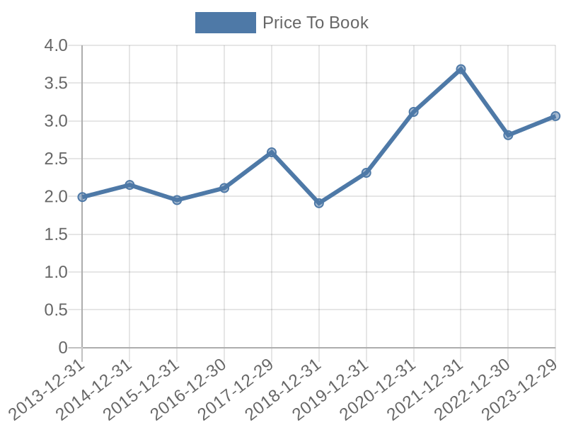 56cb4deb-0280-4649-bc5b-d06298a37world?eod_id=BLK-NASQ&chart_type=PBK_LINE