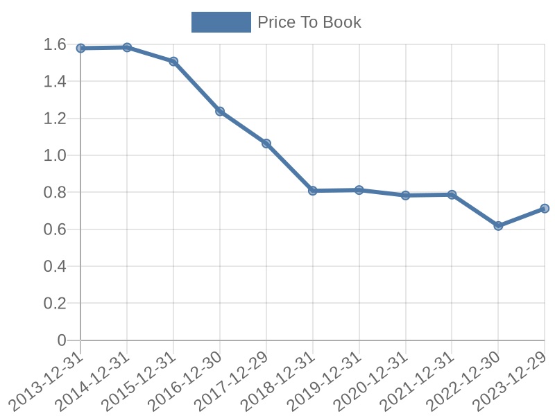 56cb4deb-0280-4649-bc5b-d06298a37world?eod_id=BMWD-TRQX&chart_type=PBK_LINE