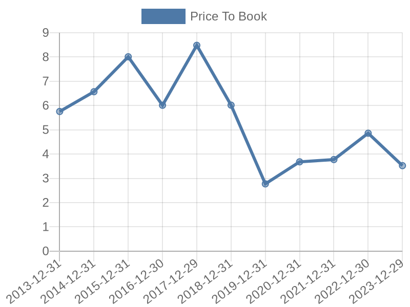 56cb4deb-0280-4649-bc5b-d06298a37world?eod_id=BMY-NASQ&chart_type=PBK_LINE