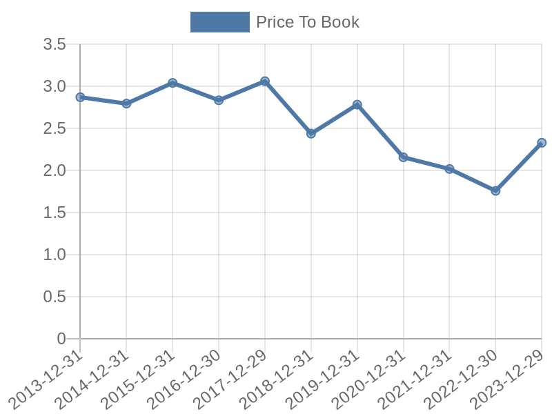 56cb4deb-0280-4649-bc5b-d06298a37world?eod_id=BNP-TRQX&chart_type=PBK_LINE