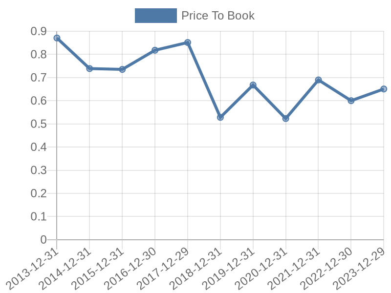 56cb4deb-0280-4649-bc5b-d06298a37world?eod_id=BNPP-TRQX&chart_type=PBK_LINE