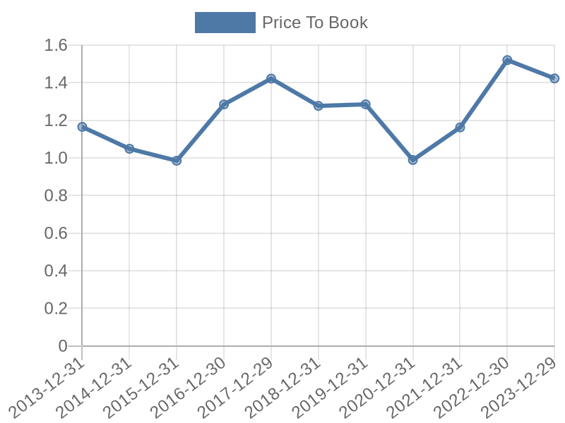 56cb4deb-0280-4649-bc5b-d06298a37world?eod_id=BPL-TRQX&chart_type=PBK_LINE