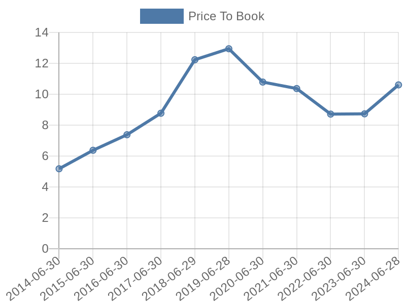 56cb4deb-0280-4649-bc5b-d06298a37world?eod_id=BR-NASQ&chart_type=PBK_LINE