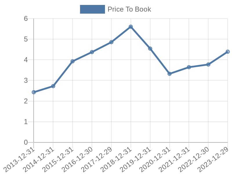 56cb4deb-0280-4649-bc5b-d06298a37world?eod_id=BSX-NASQ&chart_type=PBK_LINE