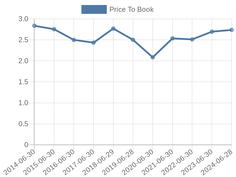 56cb4deb-0280-4649-bc5b-d06298a37world?eod_id=BVT-JSE&chart_type=PBK_LINE