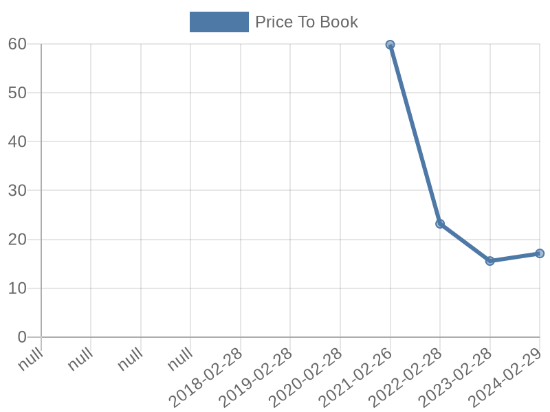 56cb4deb-0280-4649-bc5b-d06298a37world?eod_id=BYI-JSE&chart_type=PBK_LINE