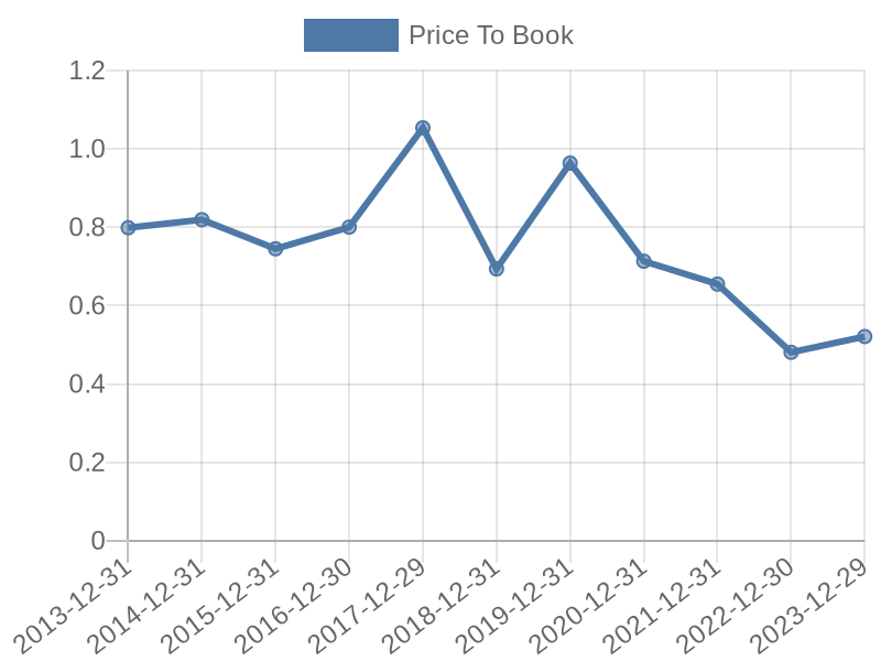 56cb4deb-0280-4649-bc5b-d06298a37world?eod_id=C-NASQ&chart_type=PBK_LINE