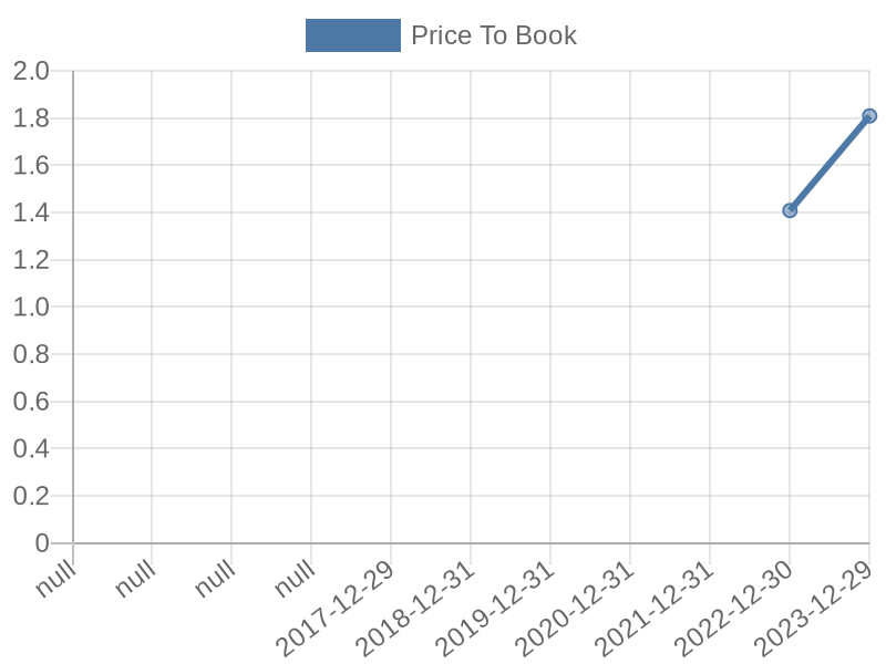 56cb4deb-0280-4649-bc5b-d06298a37world?eod_id=CAA-JSE&chart_type=PBK_LINE