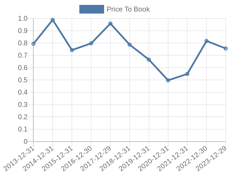 56cb4deb-0280-4649-bc5b-d06298a37world?eod_id=CABKE-TRQX&chart_type=PBK_LINE