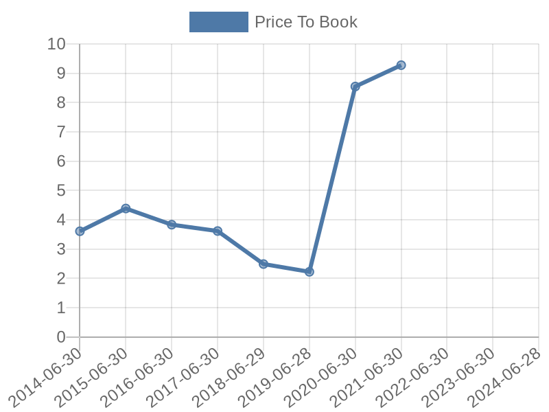 56cb4deb-0280-4649-bc5b-d06298a37world?eod_id=CAH-NASQ&chart_type=PBK_LINE