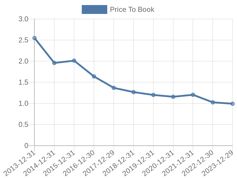 56cb4deb-0280-4649-bc5b-d06298a37world?eod_id=CAP-TRQX&chart_type=PBK_LINE