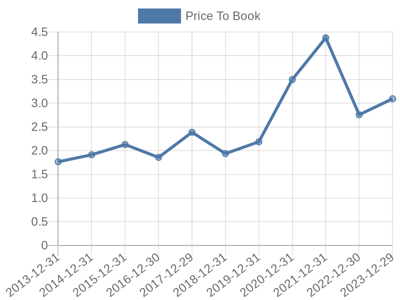 56cb4deb-0280-4649-bc5b-d06298a37world?eod_id=CAPP-TRQX&chart_type=PBK_LINE