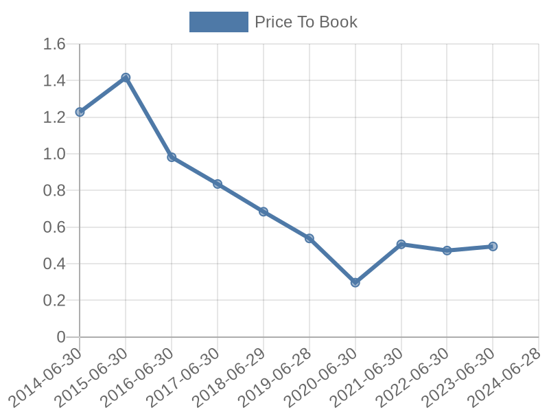 56cb4deb-0280-4649-bc5b-d06298a37world?eod_id=CAT-JSE&chart_type=PBK_LINE