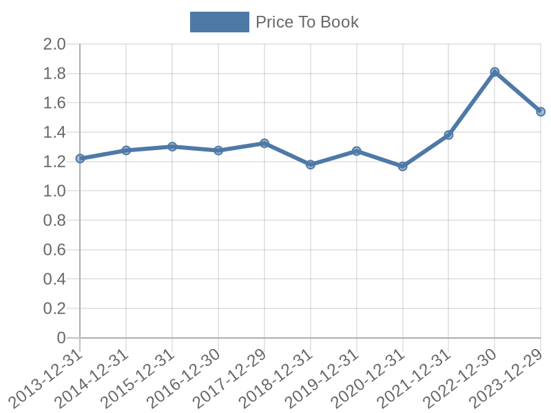 56cb4deb-0280-4649-bc5b-d06298a37world?eod_id=CB-NASQ&chart_type=PBK_LINE