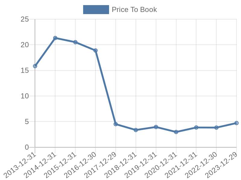 56cb4deb-0280-4649-bc5b-d06298a37world?eod_id=CBOE-NASQ&chart_type=PBK_LINE