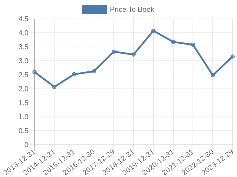 56cb4deb-0280-4649-bc5b-d06298a37world?eod_id=CCHL-TRQX&chart_type=PBK_LINE