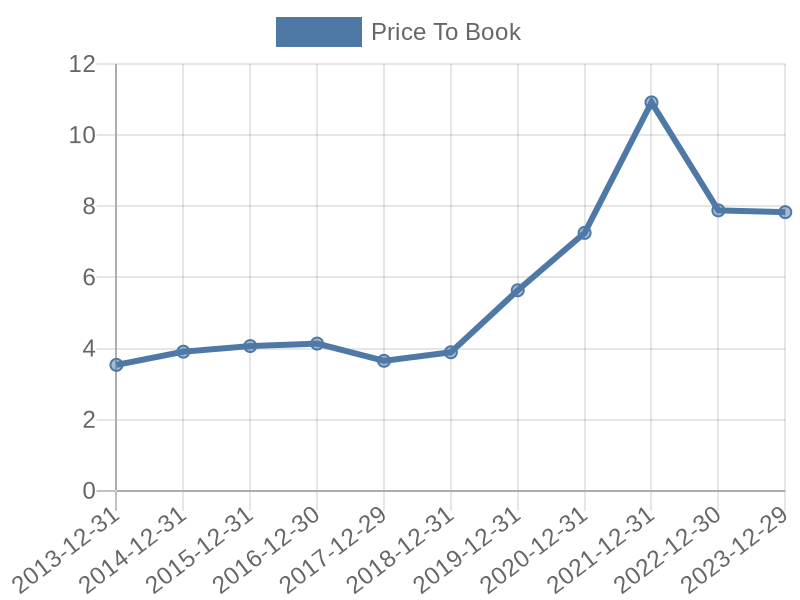 56cb4deb-0280-4649-bc5b-d06298a37world?eod_id=CCI-NASQ&chart_type=PBK_LINE