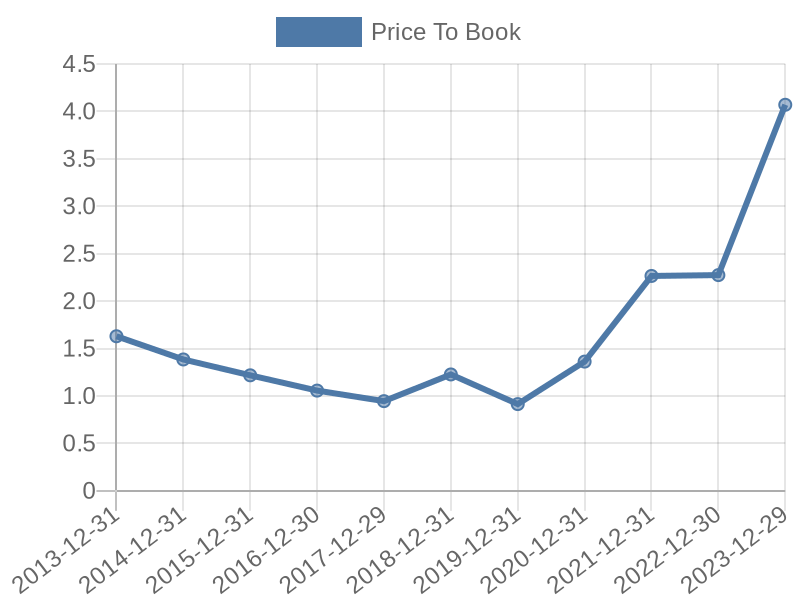 56cb4deb-0280-4649-bc5b-d06298a37world?eod_id=CCJ-NASQ&chart_type=PBK_LINE