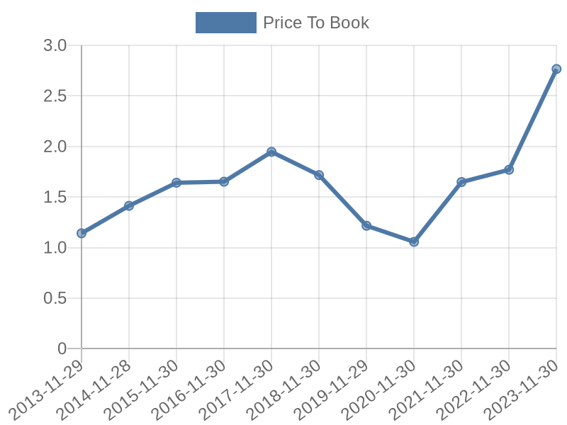 56cb4deb-0280-4649-bc5b-d06298a37world?eod_id=CCL-NASQ&chart_type=PBK_LINE